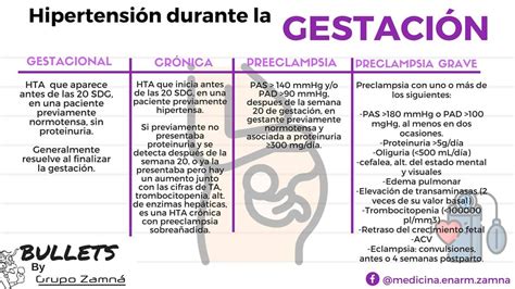 Hipertensi Ngestacional Hashtag On Twitter