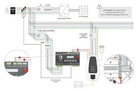 Smartfox PRO 2 Energiemanager Inkl 80A Stromwandler WallboxCenter De