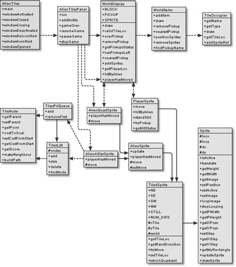 Class Diagrams For Alientiles Killer Game Programming In Java