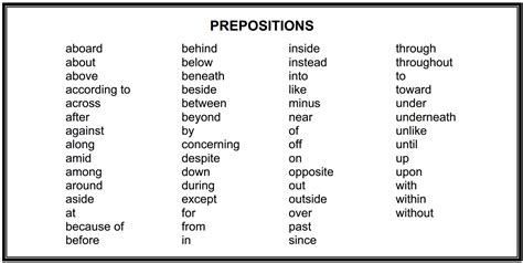 List Of Prepositions English Printable Graphics