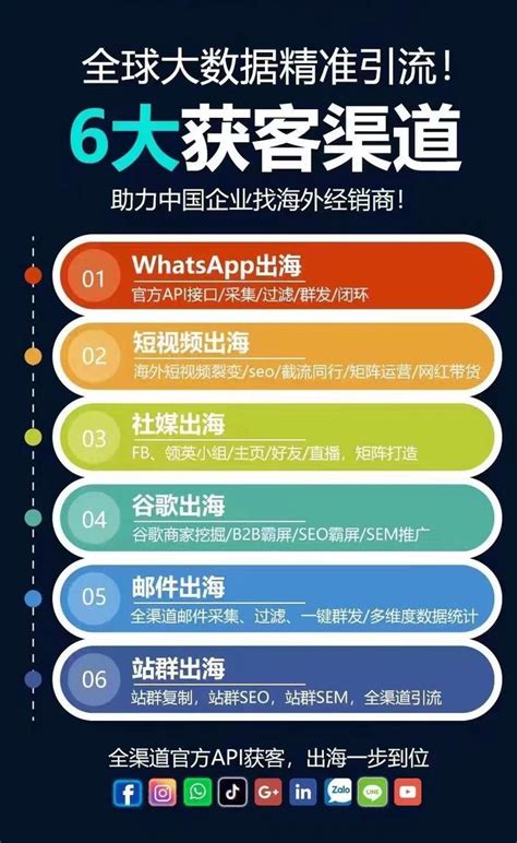 海外获客难？教你如何低成本高效获客 知乎