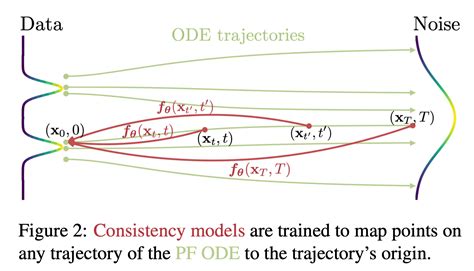 Latent Consistency Models By Yuichiro Minato Blueqat