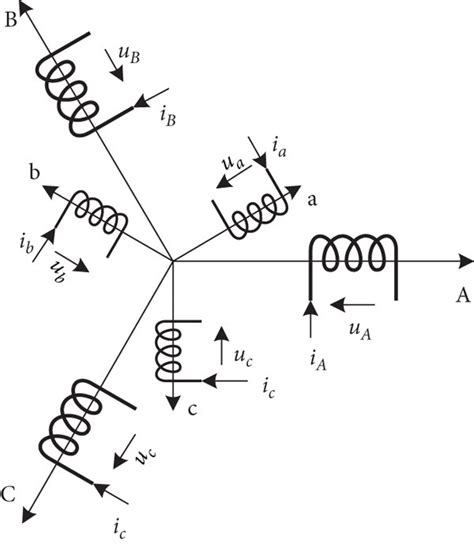 Coordinate transformation process diagram. | Download Scientific Diagram