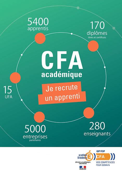 Lycée et CFA Gustave Eiffel de Cernay