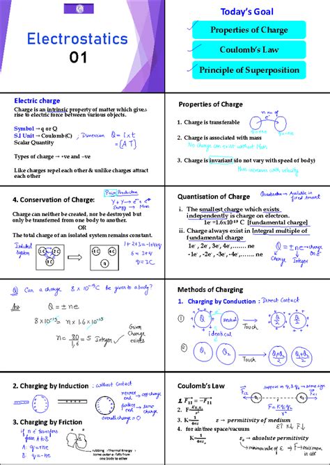 E Invert Merge Good Material Electrostatics Todays Goal