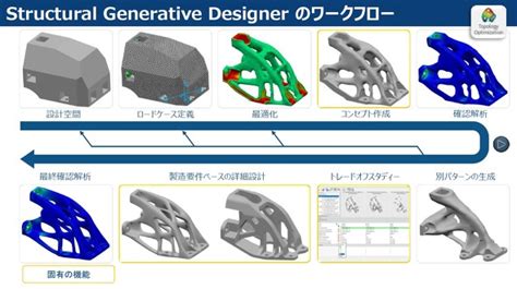 要件駆動の「ジェネレーティブデザイン」が軽量化に革新を起こす：軽量化技術 Monoist