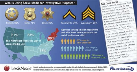 Social Medias Role In Law Enforcement Growing Social Media S Social