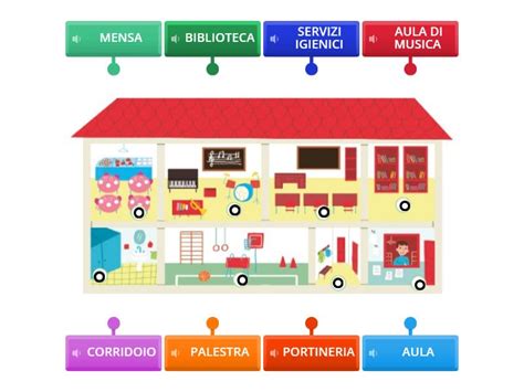 Gli Spazi Della Scuola Labelled Diagram