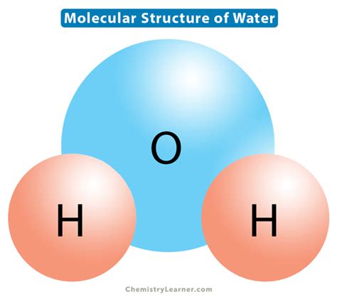 Polar Water Molecule Diagram