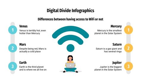 정보 격차 인포그래픽 Google Slides 및 PowerPoint