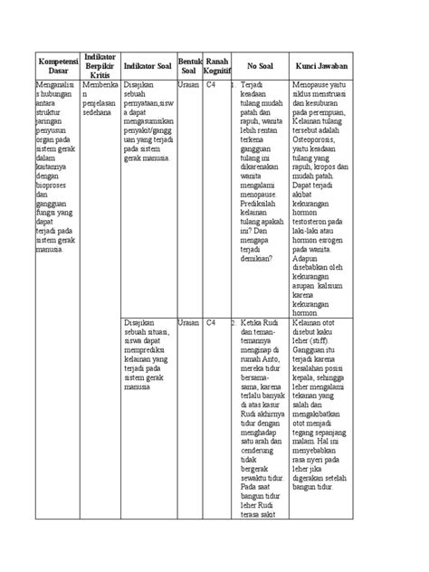 Indikator Berpikir Kritis Pdf