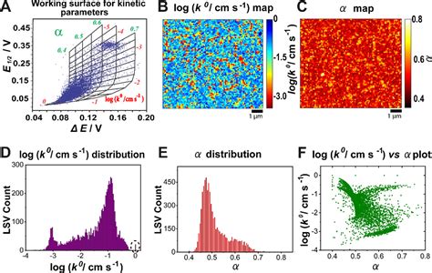 Nanoscale Visualization Of Electrochemical Activity At Indium Tin Oxide