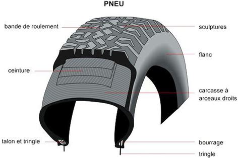 Ponctuation virtuel foncé pneu structure differente Tourbillon Élan