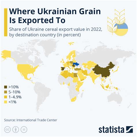 Chart Where Ukrainian Grain Is Exported To Statista