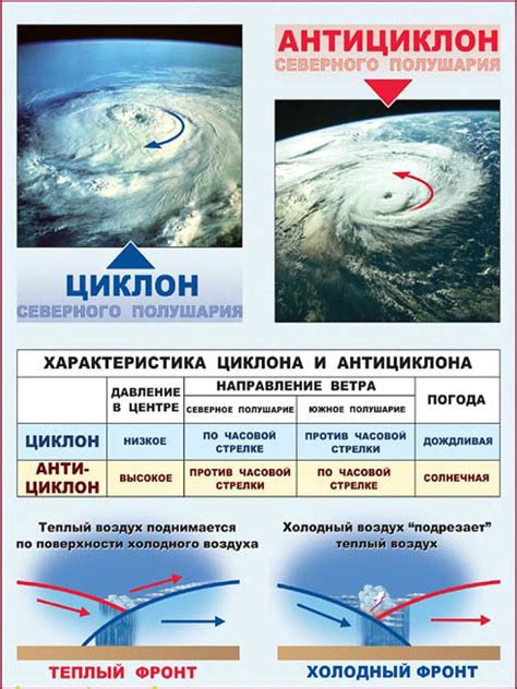 Циклон и антициклон: буквенные обозначения на карте, места зарождения и ...