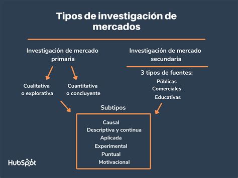 Tipos De Investigaci N De Mercados