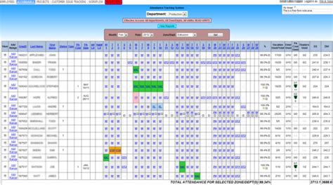 Employee Attendance Management System – Student Project Guidance ...