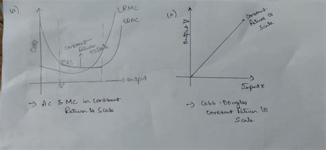 [Solved] 1. A production function exhibits constant returns to ...