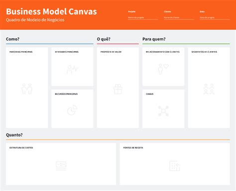 Business Model Canvas Base Pt Br Figma Nbkomputer