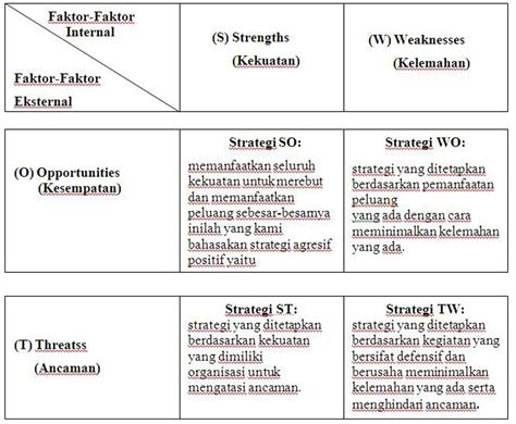 Detail Contoh Matriks Analisis Swot Koleksi Nomer