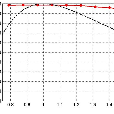 Computation of the first order efficiency of a blazed binary grating ...