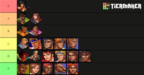 Streets of Rage 4 Characters (with DLC) Tier List (Community Rankings ...