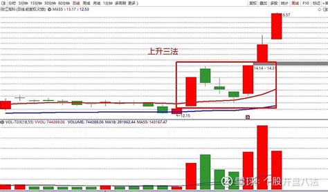 波角量价势开盘八法教学第一部分酒田k线战法第三课上升三法张江高科久其软件 波角量价势开盘八法教学第一部分酒田k线战法第三课上升三法 张江高科