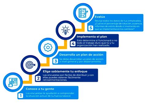 Estrategias Para Lograr El Compromiso En Una Empresa Enlace Industrial