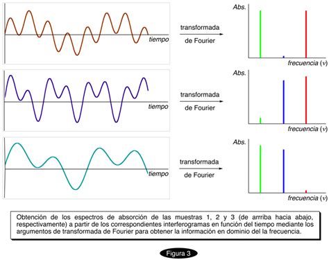 Ejercicio Espectro De Fase De La Transformada De Fourier De La The