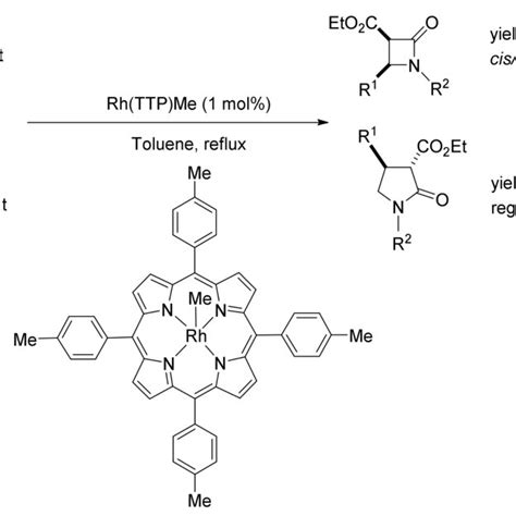 Scheme 29 Rhporphme Catalysed β Lactam And γ Lactam Formation From