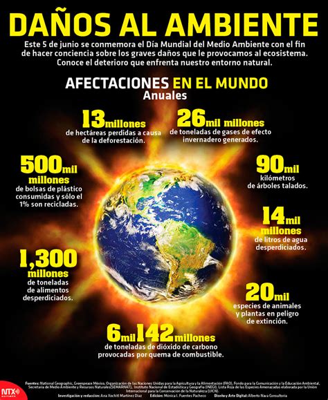 Daños al medio ambiente INVDES