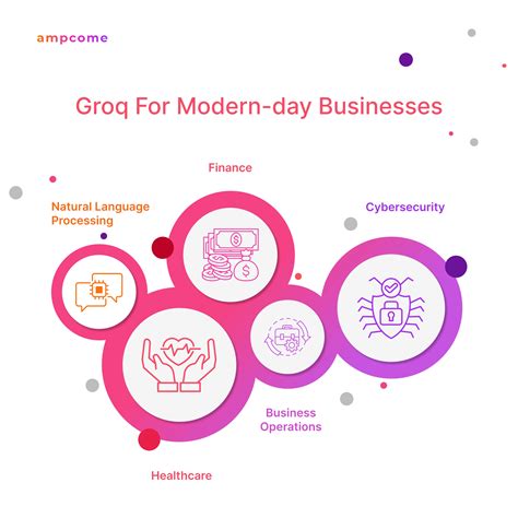 What is Groq and How Businesses Can Benefit From it