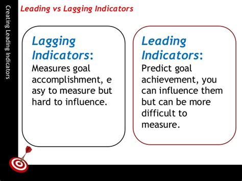 The Advantages Of Leading Indicators Vs Lagging Indicators Keski