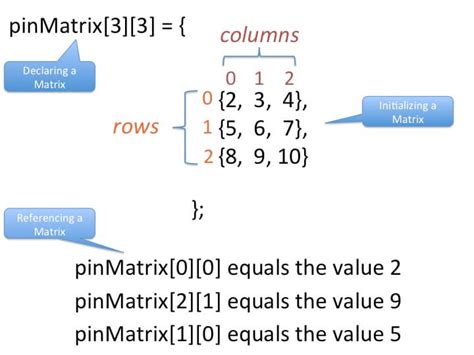 Multi Dimensional Arrays With Arduino