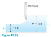 Solved Water Flows Under The Sluice Gate Shown In Figure P