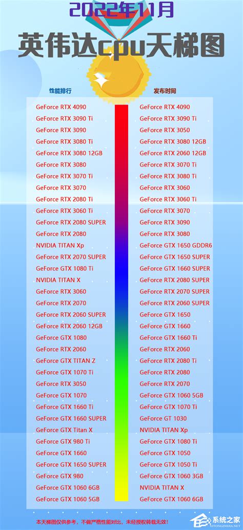 2022年nvidia显卡性能天梯图英伟达cpu天梯图完整版11月更新） 系统之家官网