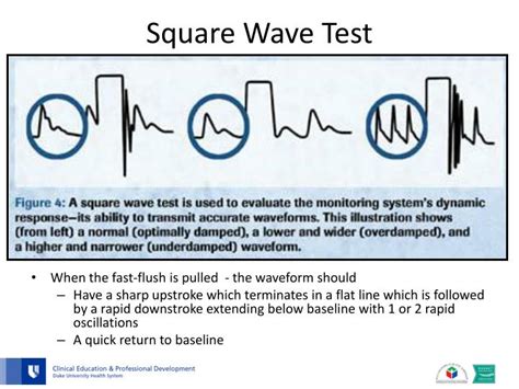 Square Wave Test Arterial Line