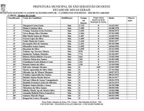 Prefeitura Municipal De S O Sebasti O Do Oeste Mg Listagens