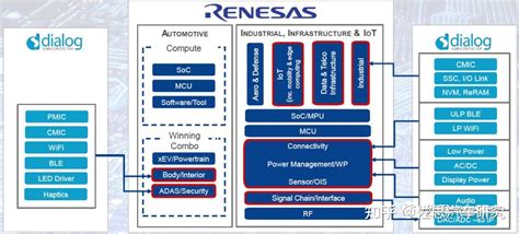 瑞萨电子：传统汽车 芯片 巨头的反攻策略 佐思汽研 知乎