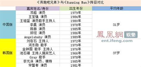 [独家]《跑男》全方位揭秘：中国版关注基情与背叛 奔跑吧兄弟 Running Man 凤凰娱乐