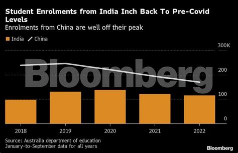 india australia trade: With China still thawing, Australia looks to ...