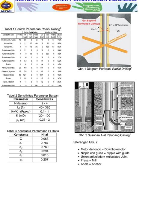 KORELASI PI RATIO UNTUK MENGEVALUASI SUMUR DENGAN RADIAL DRILLING