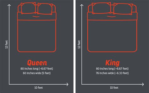 King Vs Queen Bed King Vs Queen Bed Measurements Layla