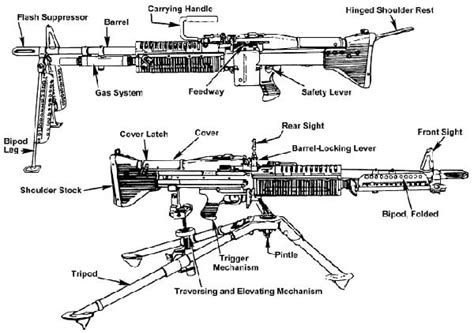 The M Machine Gun Guns