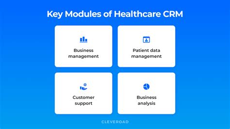 The Full Guide To Healthcare CRM Software Development in 2023