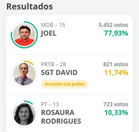 Joel Lucinda Eleito Novo Prefeito De Porto Belo O Janel O