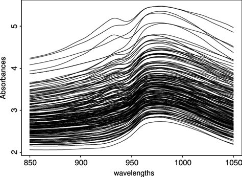 Mass spectrometry data. | Download Scientific Diagram