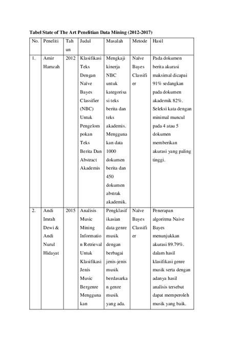 (PDF) Tabel State of The Art Penelitian Data Mining (2012-2017