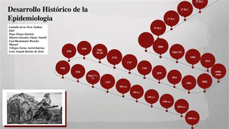 Linea Del Tiempo De La Historia De La Epidemiologia By Nathan Edel Carballo De La Torre On Prezi