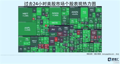 隔夜美股全复盘 10 26 微软谷歌双双暴雷盘后均跌超6 中概强力反弹电车新势力涨超10 押贷款利率快速上升致楼市降温三大股指均